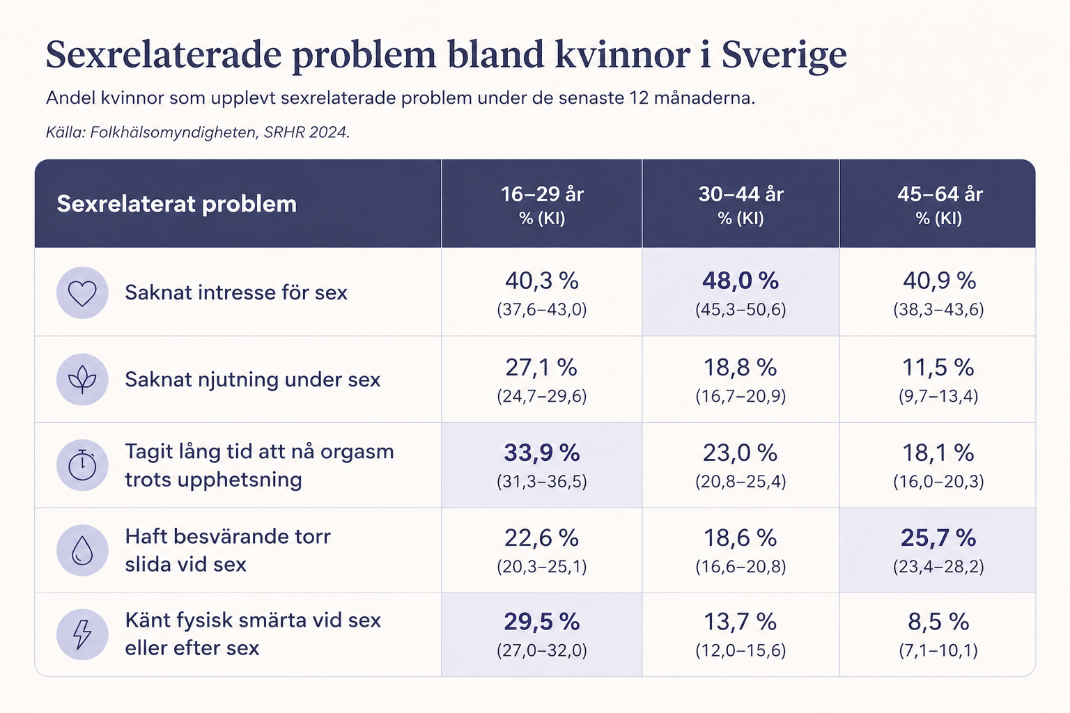 FHM - Hur många kvinnor saknar intresse för sex?